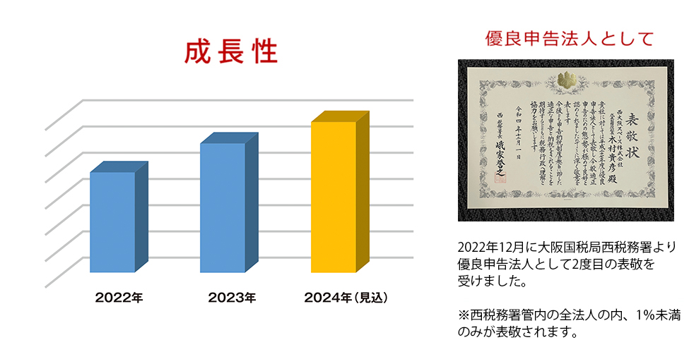 成長性・優良法人として